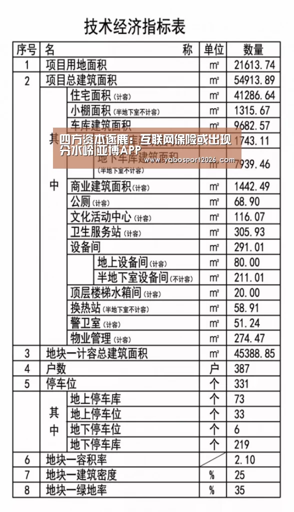 四方资本逐鹿:互联网保险或出现分水岭|亚博APP(图1) 亚博比分